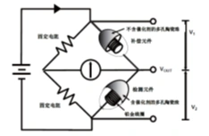 Gas Detection Principle 1