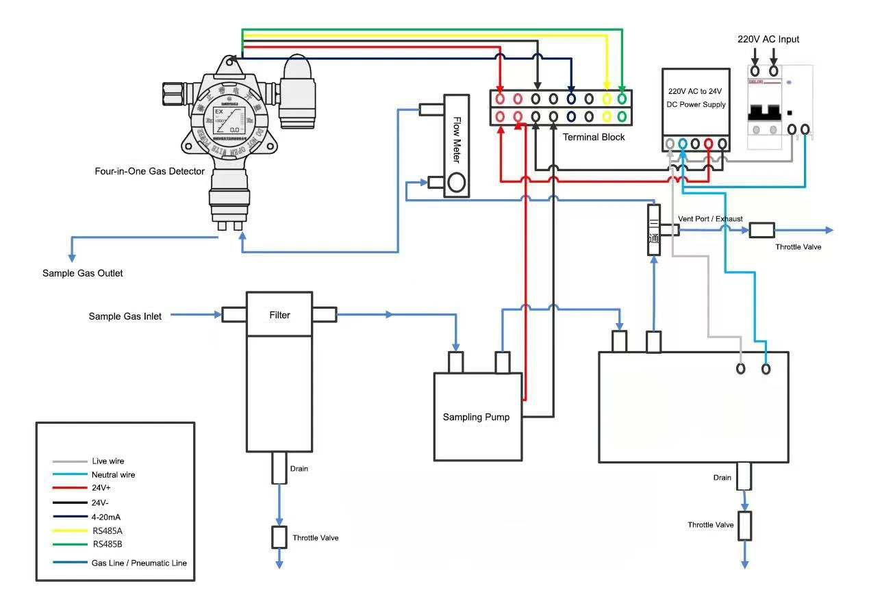 Internal Structure of the Pre-treatment Online Monitoring System